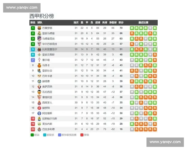 深度解读西甲足球联赛赛制规则积分排名升降级与欧战资格机制