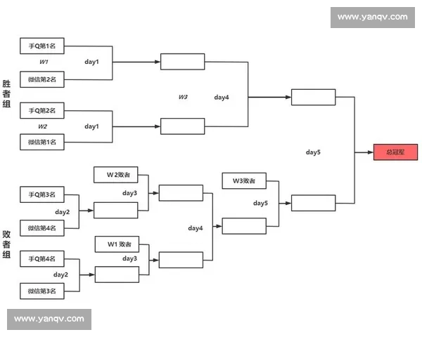 体育赛事赛制设计与公平性效率观赏性之间优缺点综合分析研究标题
